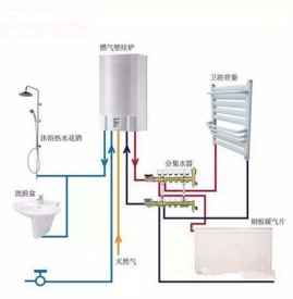 暖气片的工作原理图 暖气片的构造原理图