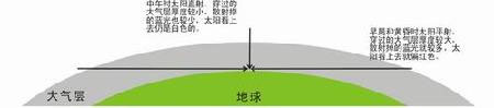 摄影用光摄影技巧 散射光的原理与应用