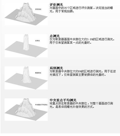 旅游摄影攻略之风光大片摄影技巧汇总