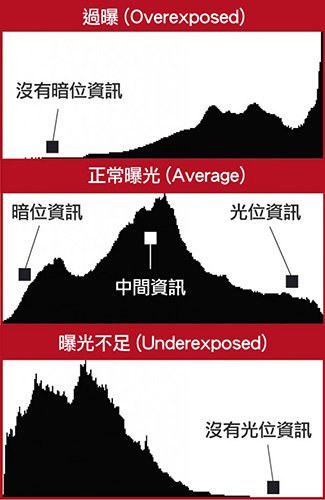 9个低光摄影的常见问题