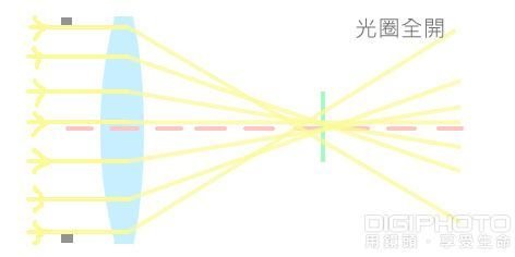 摄影新手进阶：什么是移焦