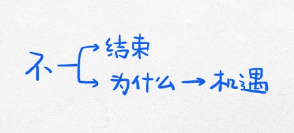 13幅逻辑图，领略杜克大学的经典思维