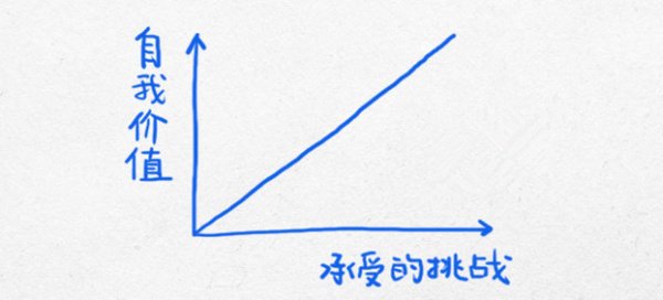 13幅逻辑图，领略杜克大学的经典思维