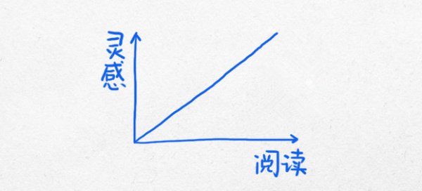 13幅逻辑图，领略杜克大学的经典思维