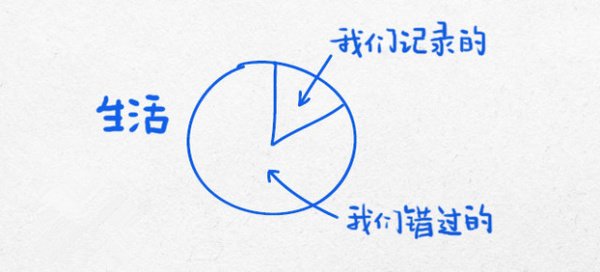 13幅逻辑图，领略杜克大学的经典思维