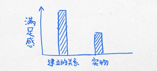 13幅逻辑图，领略杜克大学的经典思维