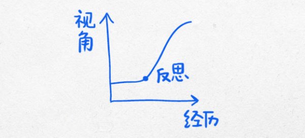 13幅逻辑图，领略杜克大学的经典思维