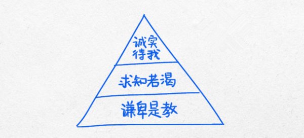 13幅逻辑图，领略杜克大学的经典思维