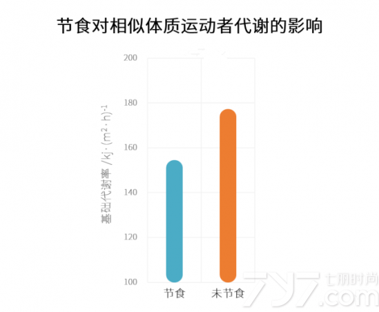 21天减肥法如何不反弹 21天减肥法不反弹的关键