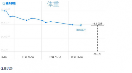 跳绳减肥法成功案例 3个月减40斤你也做得到