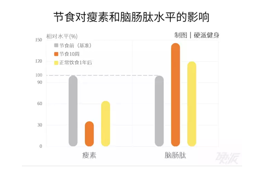 节食后暴饮暴食 节食后如何恢复正常饮食且不反弹