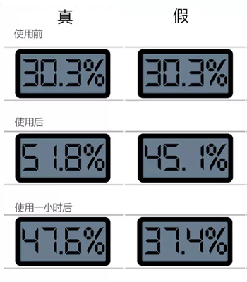 雅诗兰黛眼霜真假辨别 大品牌还是到专柜或官网购买更好