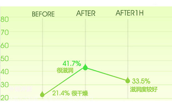 雅诗兰黛红石榴洗面奶怎么样 一款洗面奶竟兼具面膜的功能