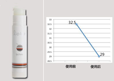 曼秀雷敦什果冰润唇膏 淡化唇纹的能力佳但欠缺滋润力