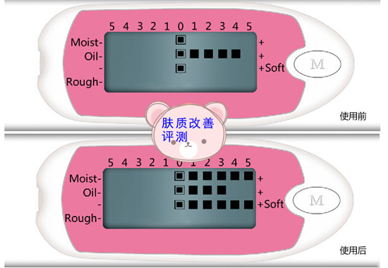 雅漾舒缓特护洁面乳怎么样 温和免水洗赶走粗糙干燥肌