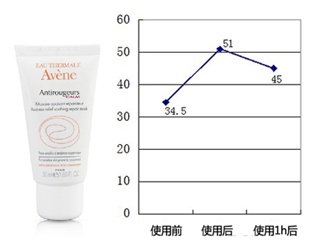 雅漾修红舒润面膜怎么样 冬季饱受红血丝困扰的妹子别错过