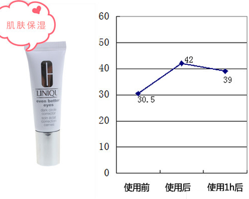 倩碧匀净去黑眼圈眼霜 让你的眼睛白皙明净有精神