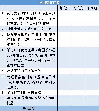 如何预防老年痴呆 做到这四点非常重要