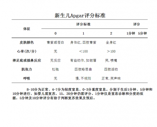 新生儿apgar评分标准 7分以下家长也不要慌张