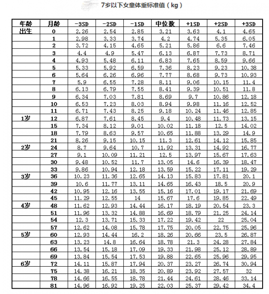 宝宝体重增长标准 宝宝体重过重危害大