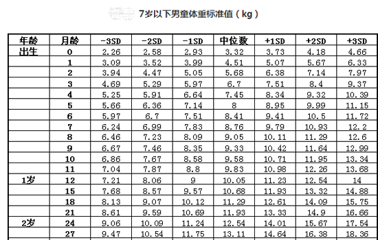 宝宝体重增长标准 宝宝体重过重危害大