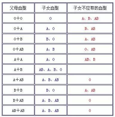 abo溶血症是什么意思 为您详解溶血症的相关问题