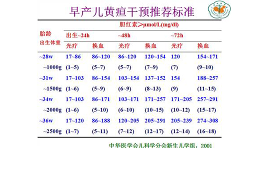 新生儿黄疸如何处理 新生儿黄疸严重需照蓝光