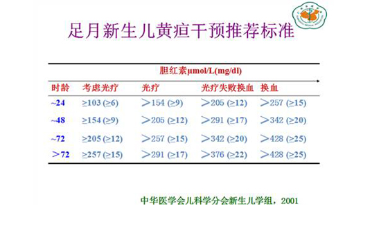 新生儿黄疸如何处理 新生儿黄疸严重需照蓝光