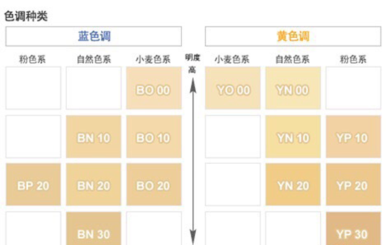 covermark中草药粉底怎么样 痘皮真爱粉底测评