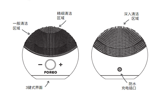 luna洗脸仪两面怎么用 正面深层清洁反面舒缓去纹