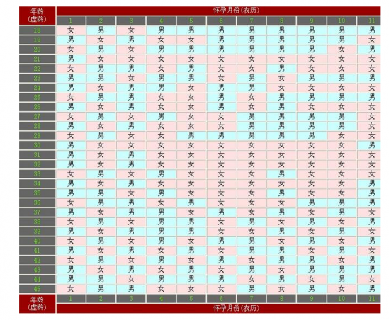 二胎生男生女早知道 最准确的方法大汇总2024