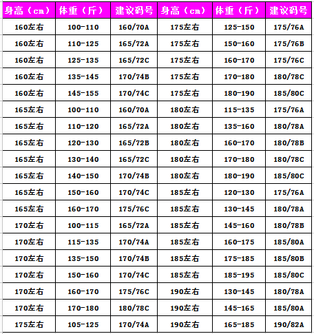 西装尺码与身高对照表 合身才能穿出精英气质