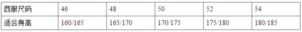 西装尺码与身高对照表 合身才能穿出精英气质
