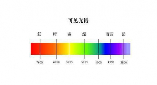 exideal大排灯原理 揭露大排灯的真实身份