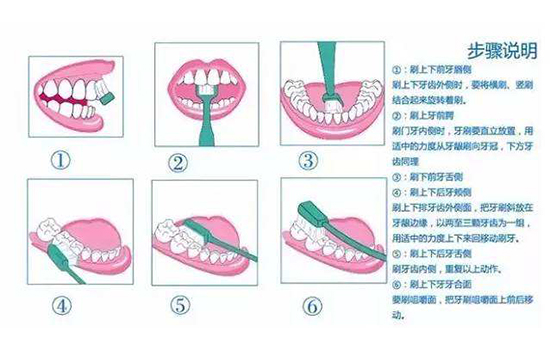 冬天坐月子可以刷牙吗 教你月子期间正确刷牙