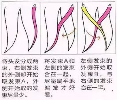 儿童编发图解 辣妈们准备好给宝贝们编个美美的头发吧