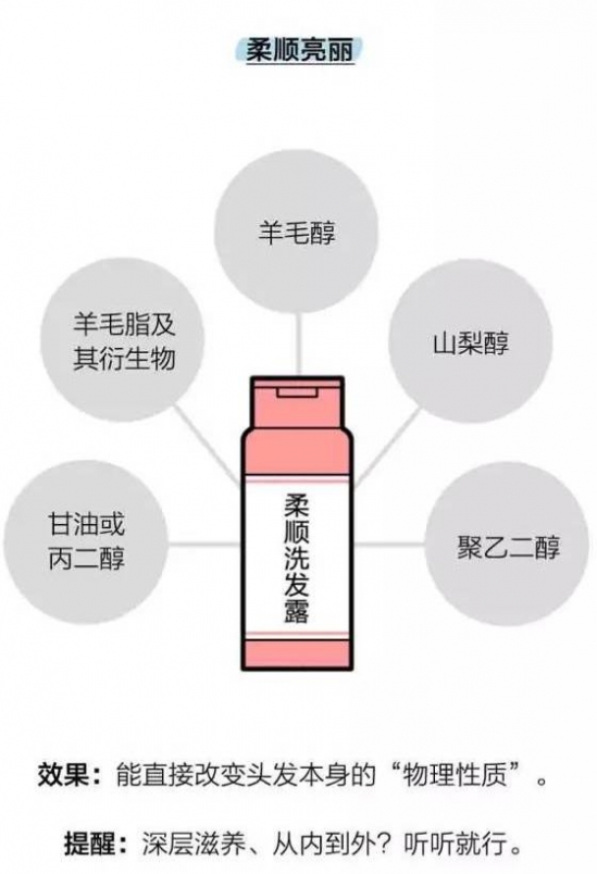 头发干枯毛躁还掉发 这些养护方法一定能帮到你