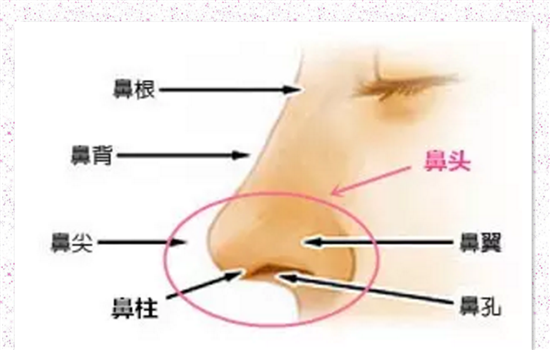 鼻翼缩小增生怎么办 简单三招教你去除增生疤痕