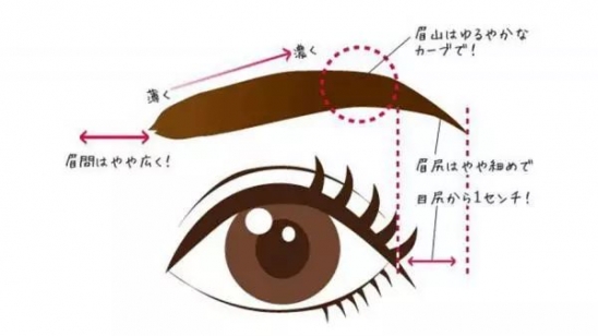 眉毛怎么画  教你不同的脸型配不同的眉形