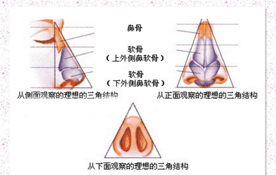 鼻翼缩小没效果 都怪没注意这三件重要的事