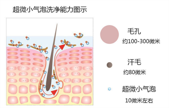 小气泡清洁要经常做吗 水氧小气泡频率一定要注意