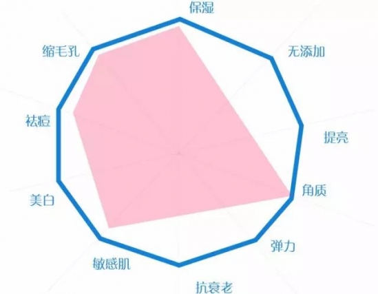 日本面膜哪个牌子好 十大最强面膜别说我没告诉你