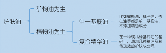 护肤油什么牌子好   护肤油的功效与用法