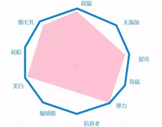 日本面膜哪个牌子好 十大最强面膜别说我没告诉你