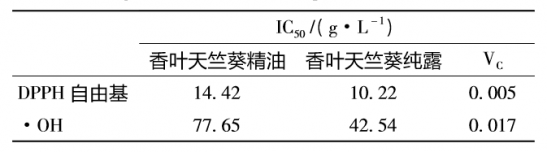 纯露是什么   纯露是不是真的能深层补水啊