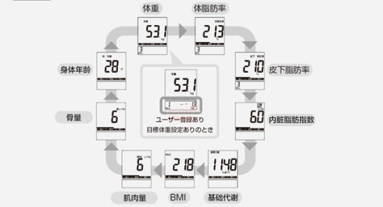 松下体重秤怎么使用 超级智能体重秤超方便