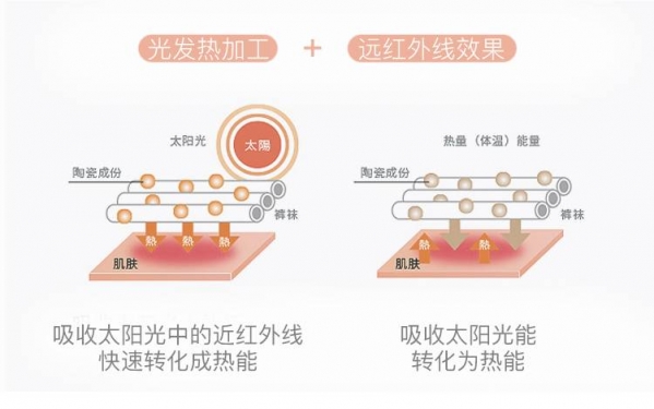 裤袜怎么搭配  裤袜怎么选