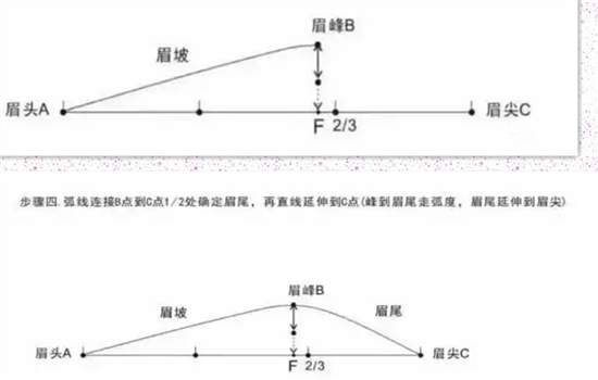 轻氧眉的做法 氧气眉如何打造自然轻盈感