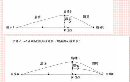 轻氧眉的做法 氧气眉如何打造自然轻盈感