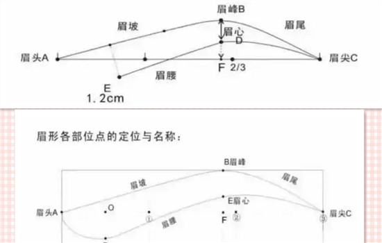 轻氧眉的做法 氧气眉如何打造自然轻盈感